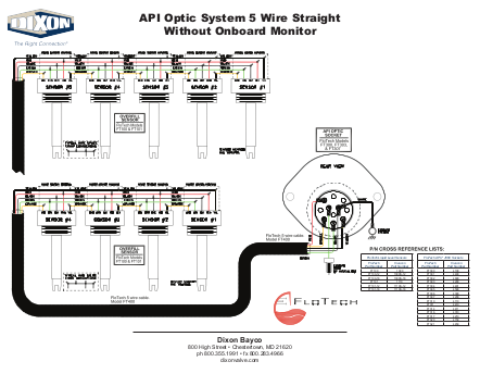 API Optic System 5 Wire Straight Without Onboard Monitor
