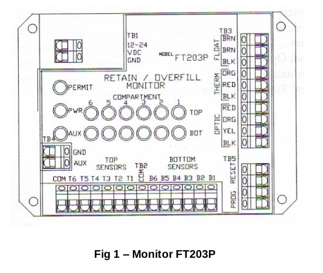 Instrucciones para el monitor FloTech R/OM FT204P